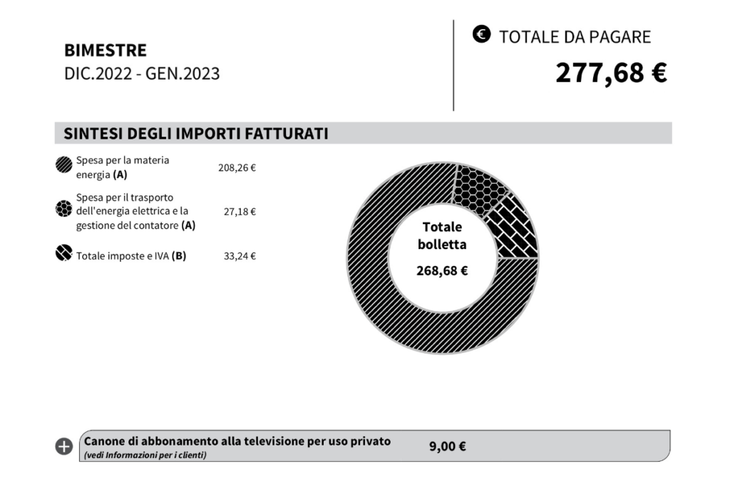 bolletta pre fotovoltaico
